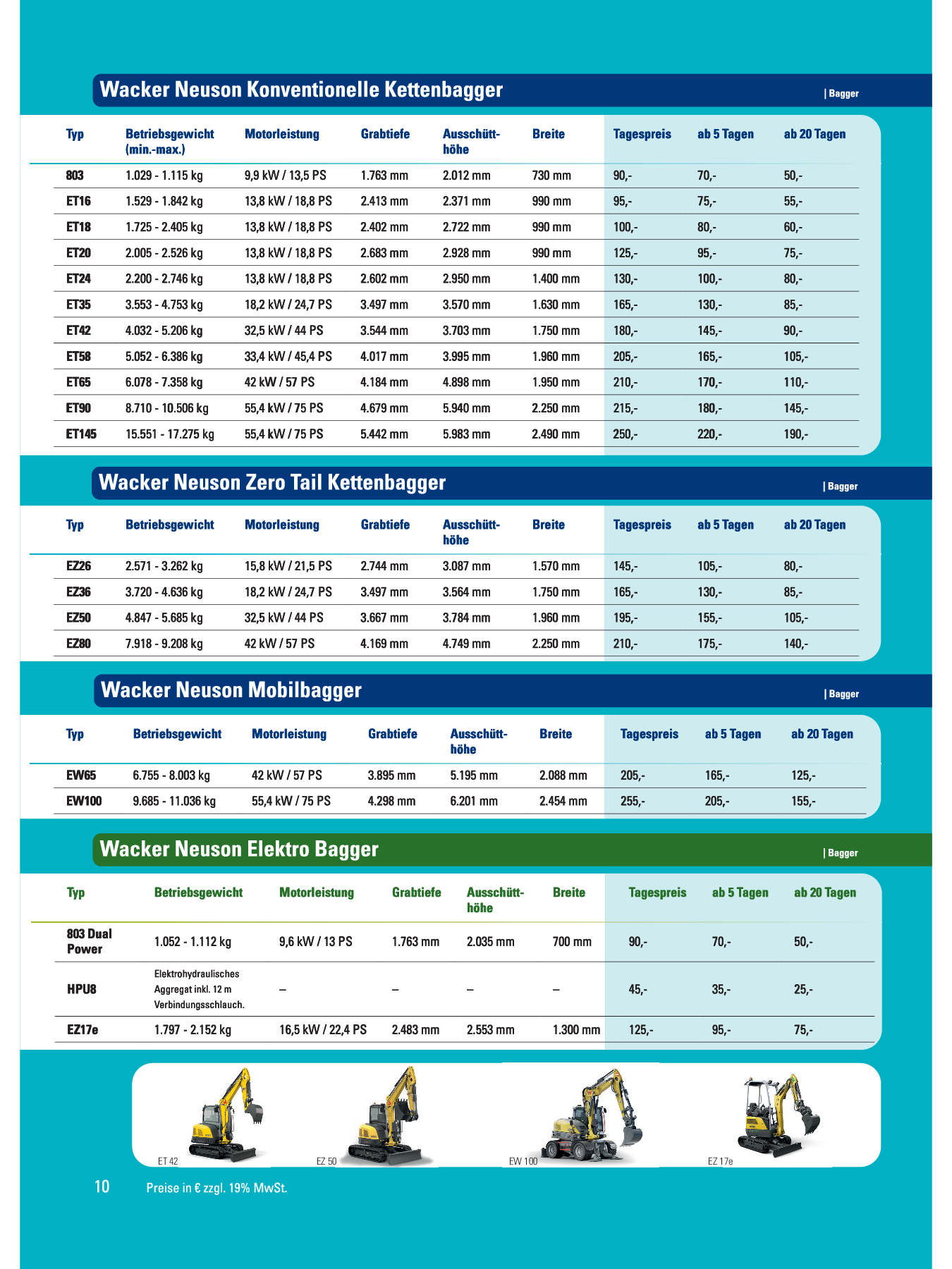 Wacker Neuson, Bagger mieten, Bagger mieten kassel, wacker Neuron mieten kassel, kettenbagger, kettenbagger mieten kassel, zero tail bagger mieten kassel, mobilbagger, mobilbagger mieten kassel, elektro bagger mieten kassel, fulda, nordhausen, wn 803, ET16, ET18, ET20, ET24, ET35, ET42, ET58, ET65, ET90, ET145, EZ26, EZ36, EZ50, EZ80, EW65, EW100