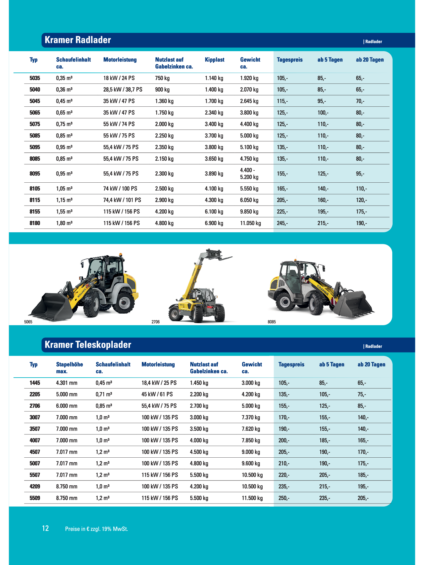 Kramer, Kramer Radlader, Teleskoplader, Kramer Teleskopflader, Allradlekung Radlader
