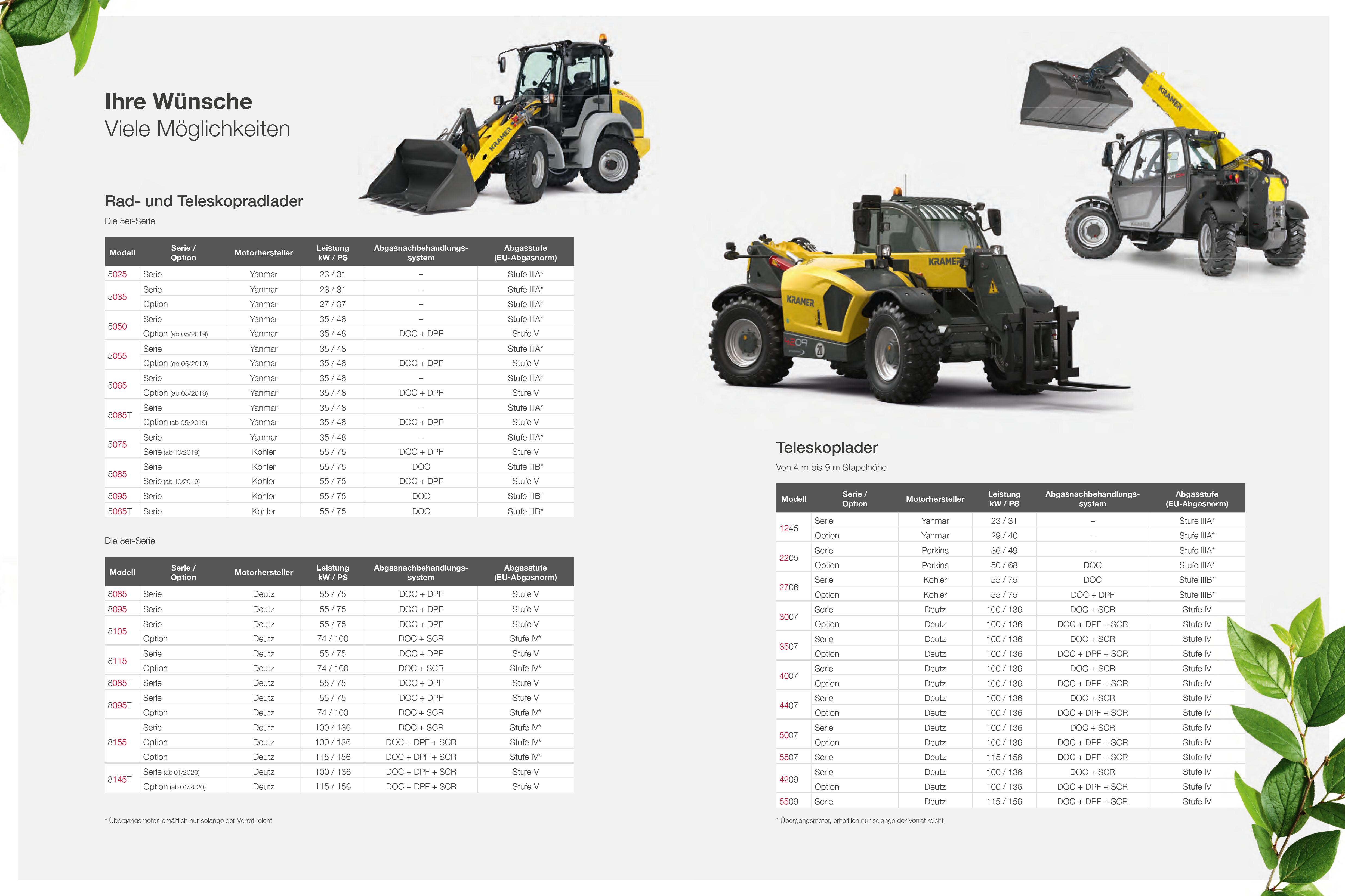 Broschüre Kramer Motorentechnologie Heute schon an Morgen denken